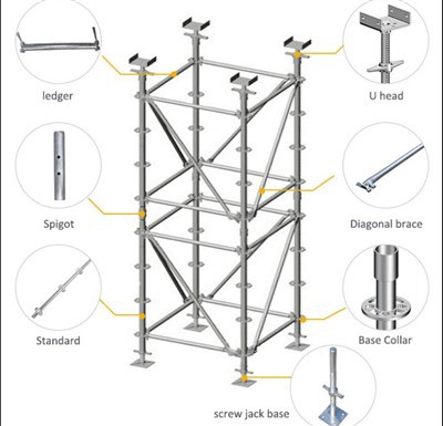 ringlock scaffolding
